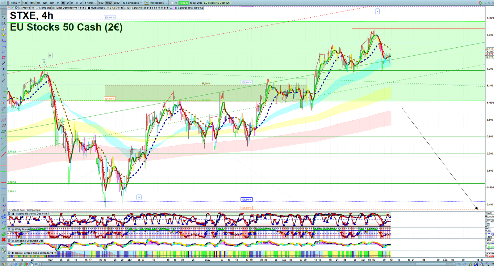 STXE H4 technical analysis chart showing short-term market structure and intraday price action